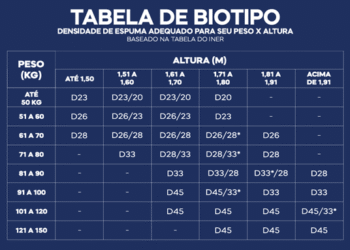Descubra qual a melhor espuma de colchão para o seu biotipo
